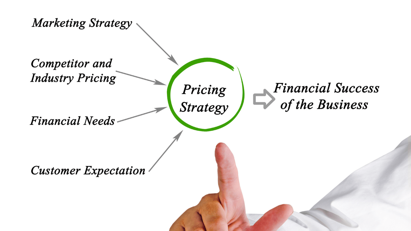 Types of Pricing Strategies In Australia